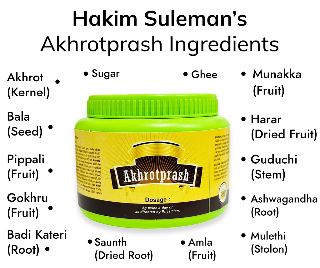 Hakim Suleman’s Akhrotprash