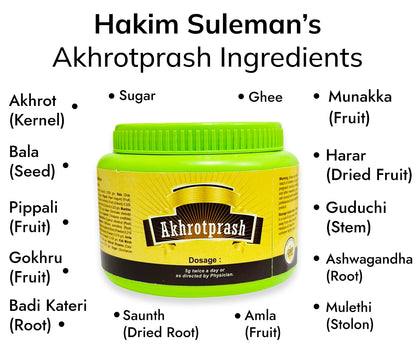 Hakim Suleman’s Akhrotprash